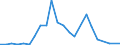 Flow: Exports / Measure: Values / Partner Country: France incl. Monaco & overseas / Reporting Country: Israel