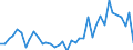 Flow: Exports / Measure: Values / Partner Country: France incl. Monaco & overseas / Reporting Country: Italy incl. San Marino & Vatican