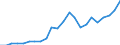 Flow: Exports / Measure: Values / Partner Country: France incl. Monaco & overseas / Reporting Country: Luxembourg