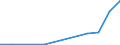 Flow: Exports / Measure: Values / Partner Country: France incl. Monaco & overseas / Reporting Country: Mexico