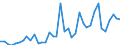 Flow: Exports / Measure: Values / Partner Country: France incl. Monaco & overseas / Reporting Country: Netherlands