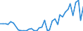 Flow: Exports / Measure: Values / Partner Country: France incl. Monaco & overseas / Reporting Country: Portugal