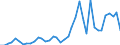 Flow: Exports / Measure: Values / Partner Country: World / Reporting Country: Denmark