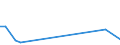 Flow: Exports / Measure: Values / Partner Country: World / Reporting Country: Israel