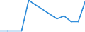 Flow: Exports / Measure: Values / Partner Country: World / Reporting Country: Japan