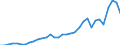 Flow: Exports / Measure: Values / Partner Country: World / Reporting Country: Mexico