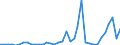 Handelsstrom: Exporte / Maßeinheit: Werte / Partnerland: World / Meldeland: Sweden