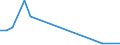 Flow: Exports / Measure: Values / Partner Country: Bahrain / Reporting Country: Australia