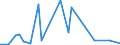 Flow: Exports / Measure: Values / Partner Country: Bahrain / Reporting Country: Netherlands