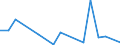 Flow: Exports / Measure: Values / Partner Country: Canada / Reporting Country: Belgium