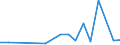 Flow: Exports / Measure: Values / Partner Country: Canada / Reporting Country: Germany