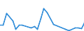 Flow: Exports / Measure: Values / Partner Country: Canada / Reporting Country: Netherlands