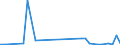 Flow: Exports / Measure: Values / Partner Country: Canada / Reporting Country: Portugal