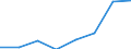 Flow: Exports / Measure: Values / Partner Country: Hong Kong SAR of China / Reporting Country: EU 28-Extra EU