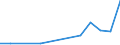 Flow: Exports / Measure: Values / Partner Country: Hong Kong SAR of China / Reporting Country: Japan