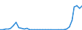 Flow: Exports / Measure: Values / Partner Country: World / Reporting Country: Finland