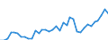 Flow: Exports / Measure: Values / Partner Country: World / Reporting Country: France incl. Monaco & overseas