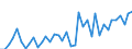 Handelsstrom: Exporte / Maßeinheit: Werte / Partnerland: World / Meldeland: Greece