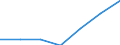 Flow: Exports / Measure: Values / Partner Country: World / Reporting Country: Korea, Rep. of