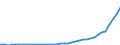 Flow: Exports / Measure: Values / Partner Country: World / Reporting Country: Netherlands