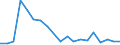 Flow: Exports / Measure: Values / Partner Country: France excl. Monaco & overseas / Reporting Country: Belgium