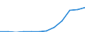 Flow: Exports / Measure: Values / Partner Country: France excl. Monaco & overseas / Reporting Country: Luxembourg