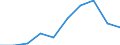 Flow: Exports / Measure: Values / Partner Country: France excl. Monaco & overseas / Reporting Country: Mexico