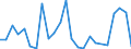 Flow: Exports / Measure: Values / Partner Country: France excl. Monaco & overseas / Reporting Country: United Kingdom