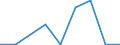 Flow: Exports / Measure: Values / Partner Country: France incl. Monaco & overseas / Reporting Country: Austria