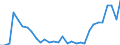 Flow: Exports / Measure: Values / Partner Country: France incl. Monaco & overseas / Reporting Country: Belgium