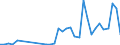 Flow: Exports / Measure: Values / Partner Country: France incl. Monaco & overseas / Reporting Country: Chile