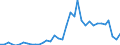 Handelsstrom: Exporte / Maßeinheit: Werte / Partnerland: France incl. Monaco & overseas / Meldeland: Germany