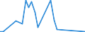 Flow: Exports / Measure: Values / Partner Country: France incl. Monaco & overseas / Reporting Country: Greece