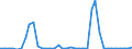 Flow: Exports / Measure: Values / Partner Country: France incl. Monaco & overseas / Reporting Country: Italy incl. San Marino & Vatican