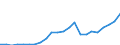 Flow: Exports / Measure: Values / Partner Country: France incl. Monaco & overseas / Reporting Country: Luxembourg