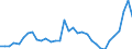 Flow: Exports / Measure: Values / Partner Country: France incl. Monaco & overseas / Reporting Country: Mexico