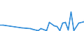 Flow: Exports / Measure: Values / Partner Country: France incl. Monaco & overseas / Reporting Country: Switzerland incl. Liechtenstein