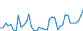 Flow: Exports / Measure: Values / Partner Country: France incl. Monaco & overseas / Reporting Country: United Kingdom