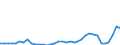 Flow: Exports / Measure: Values / Partner Country: Hong Kong SAR of China / Reporting Country: Australia