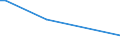 Flow: Exports / Measure: Values / Partner Country: Hong Kong SAR of China / Reporting Country: Canada