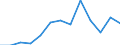 Flow: Exports / Measure: Values / Partner Country: Hong Kong SAR of China / Reporting Country: Chile