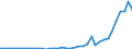 Flow: Exports / Measure: Values / Partner Country: World / Reporting Country: Denmark