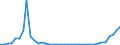 Flow: Exports / Measure: Values / Partner Country: World / Reporting Country: Finland