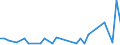 Flow: Exports / Measure: Values / Partner Country: World / Reporting Country: Iceland