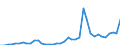 Flow: Exports / Measure: Values / Partner Country: World / Reporting Country: Italy incl. San Marino & Vatican