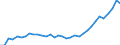 Flow: Exports / Measure: Values / Partner Country: World / Reporting Country: Mexico