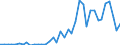 Handelsstrom: Exporte / Maßeinheit: Werte / Partnerland: World / Meldeland: Switzerland incl. Liechtenstein