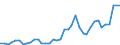 Handelsstrom: Exporte / Maßeinheit: Werte / Partnerland: World / Meldeland: United Kingdom