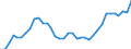 Flow: Exports / Measure: Values / Partner Country: World / Reporting Country: USA incl. PR. & Virgin Isds.