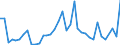 Flow: Exports / Measure: Values / Partner Country: Bahrain / Reporting Country: Australia